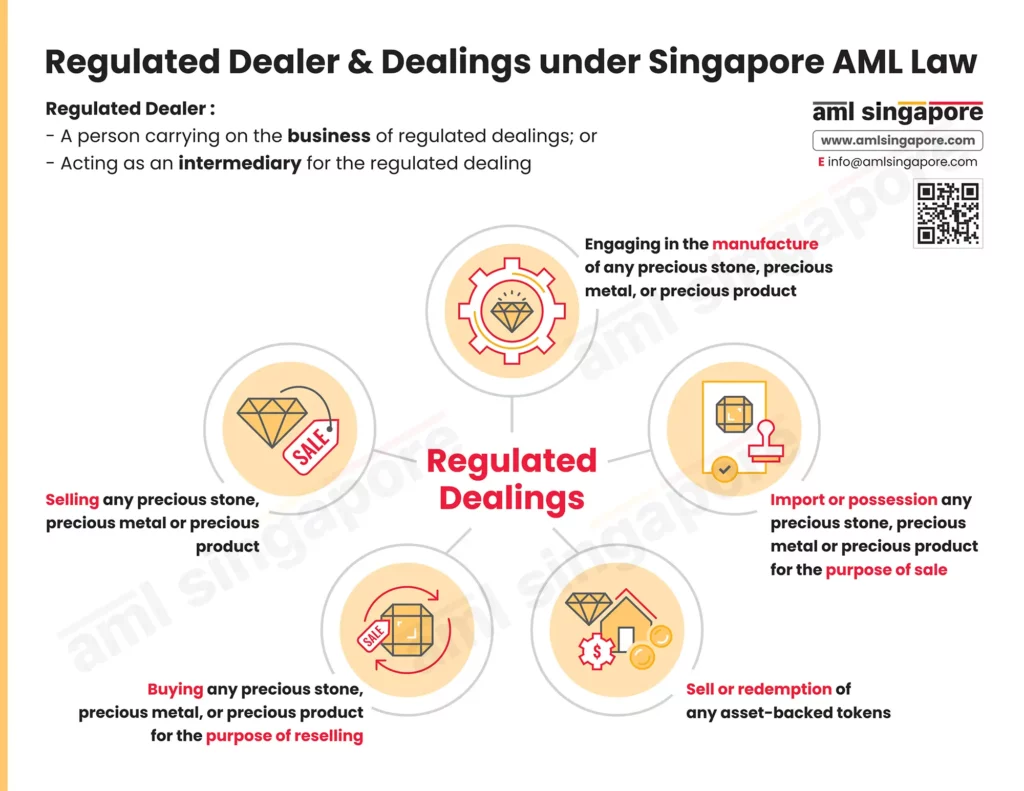 Regulated-Dealers-and-Regulated-Dealings-under-Singapore-AML-Laws