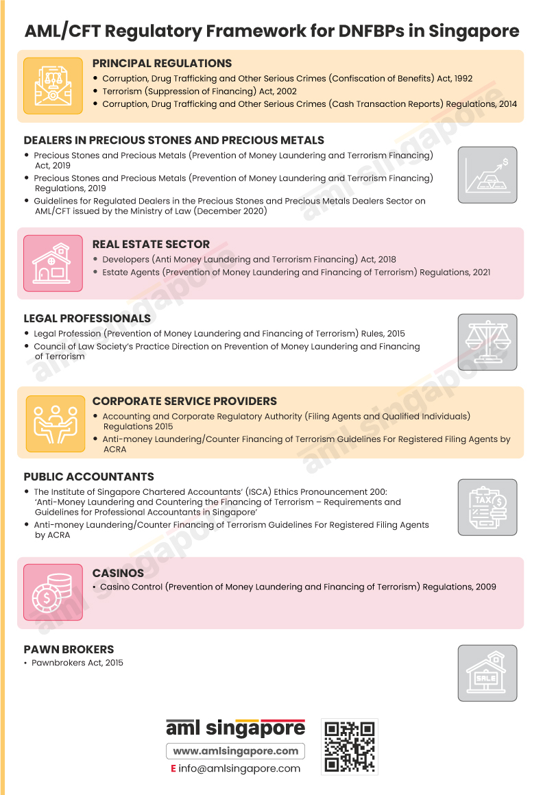 Navigating the AMLCFT Regulatory Framework for DNFBPs in Singapore