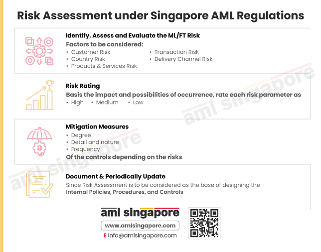 Enterprise-Wide Risk Assessment under Singapore AML Regulations