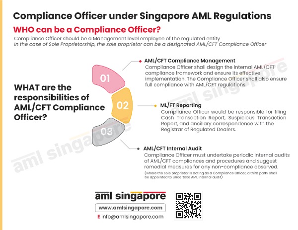 Responsibilities of Compliance Officer under Singapore AML Laws