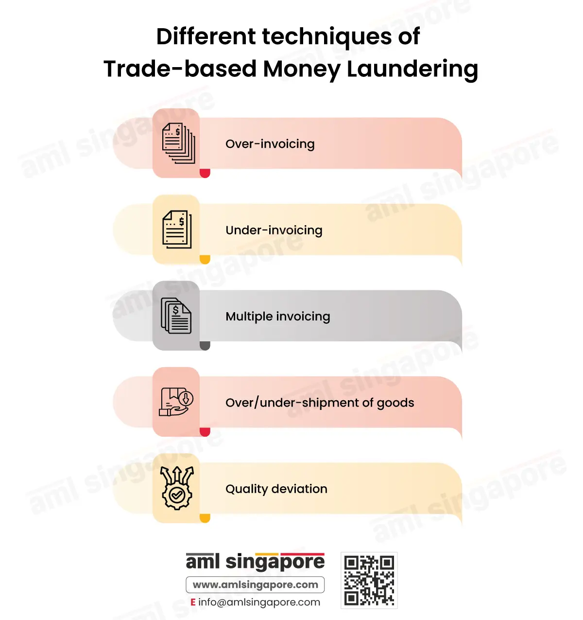 Different techniques of Trade-based Money Laundering