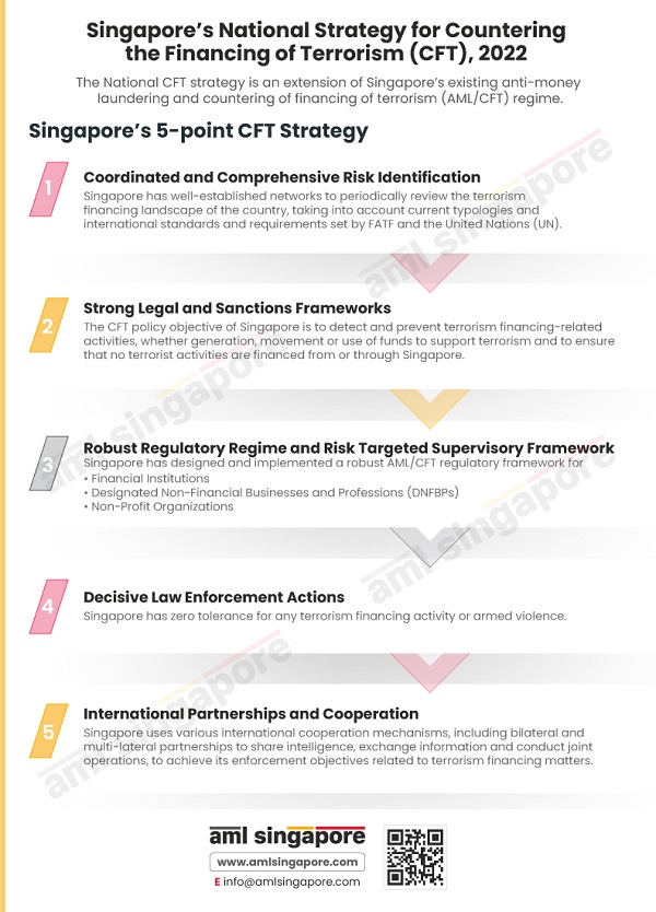 Singapore's National Strategy for Countering the Financing of Terrorism min