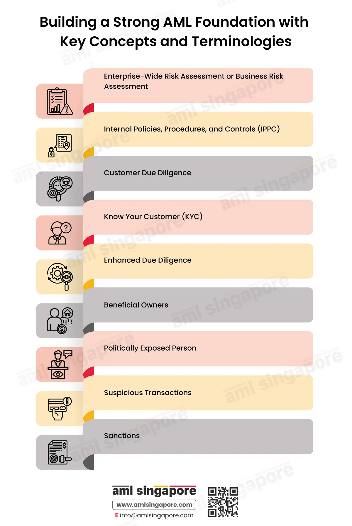 Building a Strong AML Foundation with Key Concepts and Terminologies