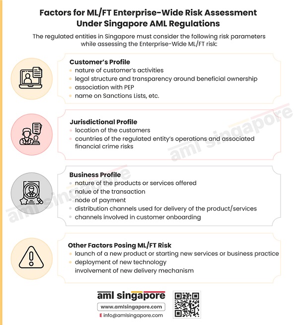 Factors for conducting Enterprise-Wide Risk Assessment under Singapore AML Laws