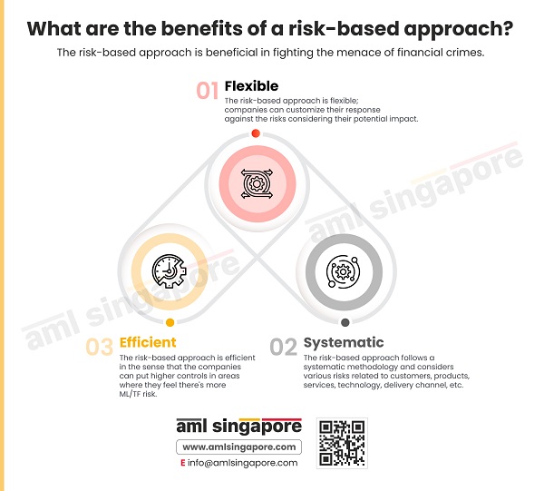 Exploring the Benefits of Risk-Based Approach