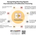 Key Indicators of Proliferation Financing- Recognizing Warning Signals Pre