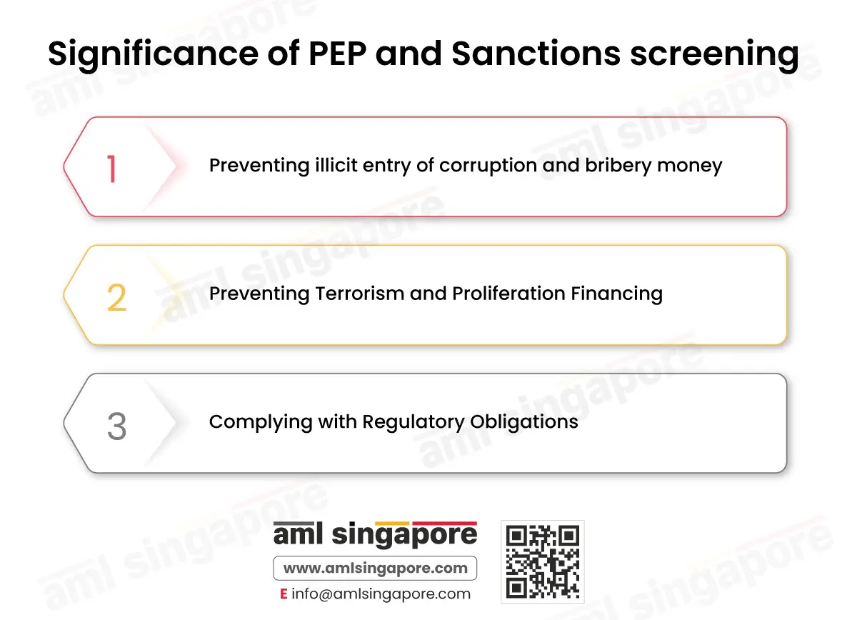 Significance of PEP and Sanctions screening