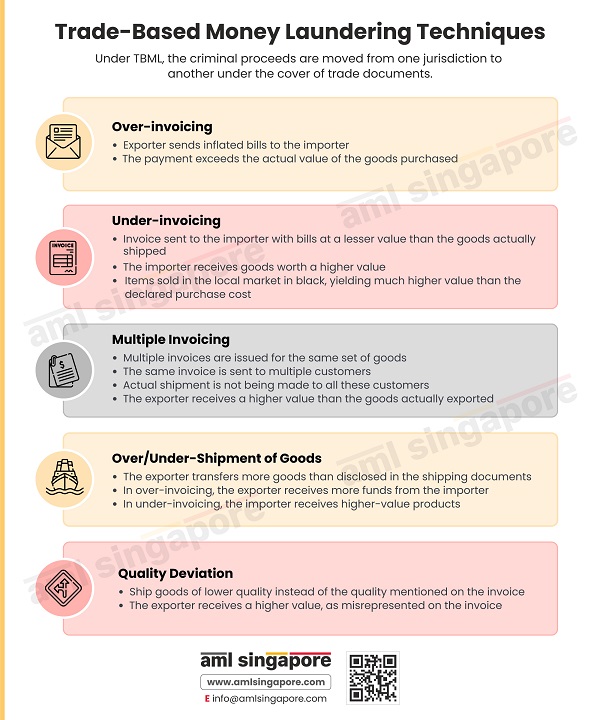 Trade-Based Money Laundering Understanding the techniques to combat TBML