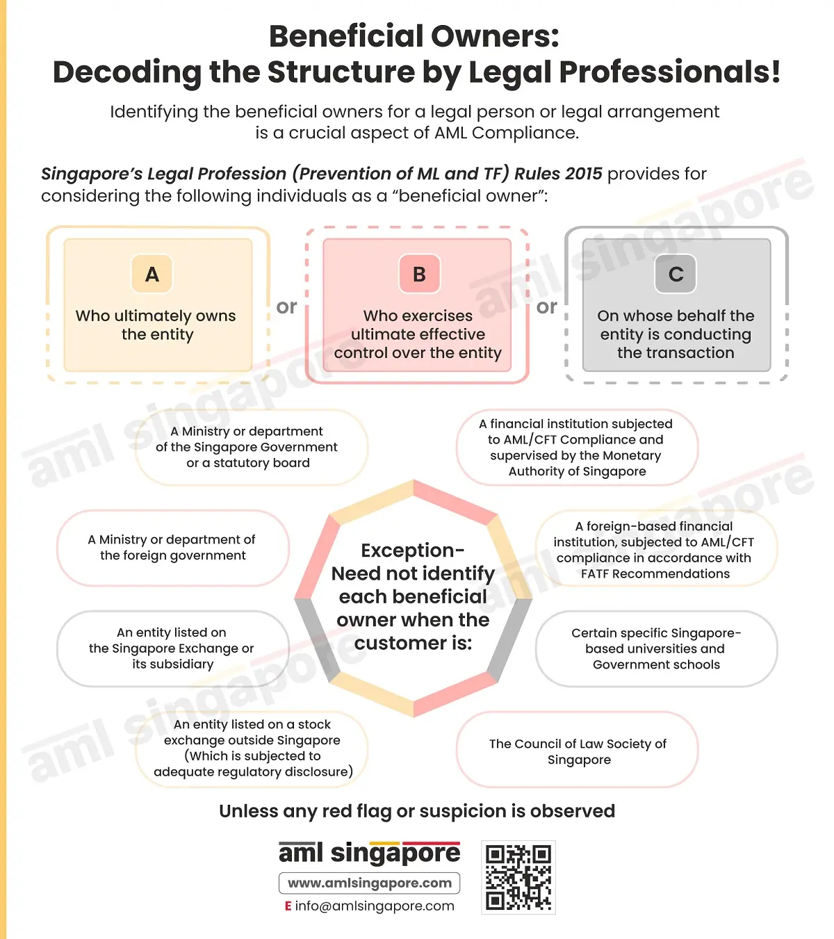 Beneficial Owners - Decoding the Structure by Legal Professionals