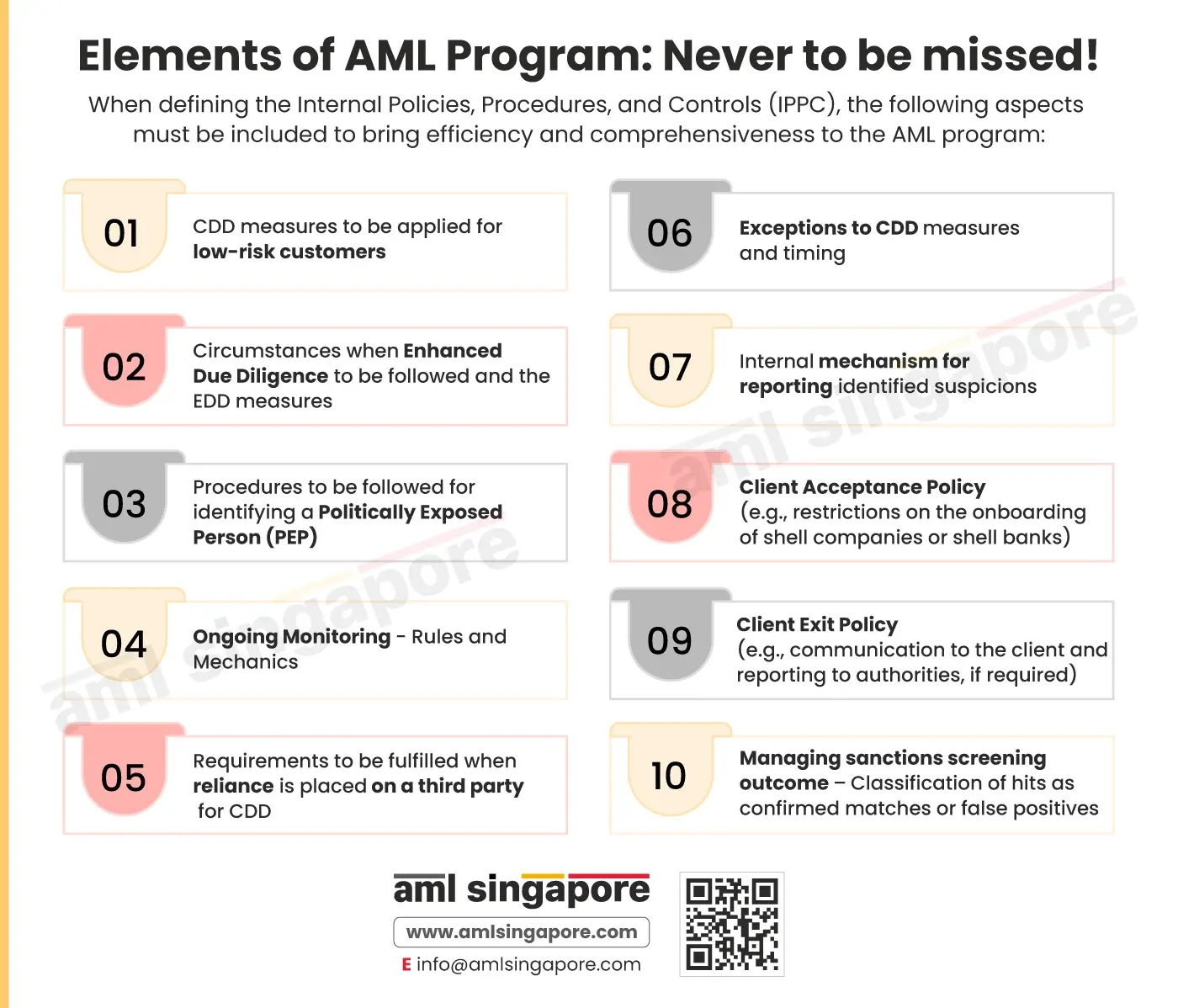 Must-Have Elements of AML Program