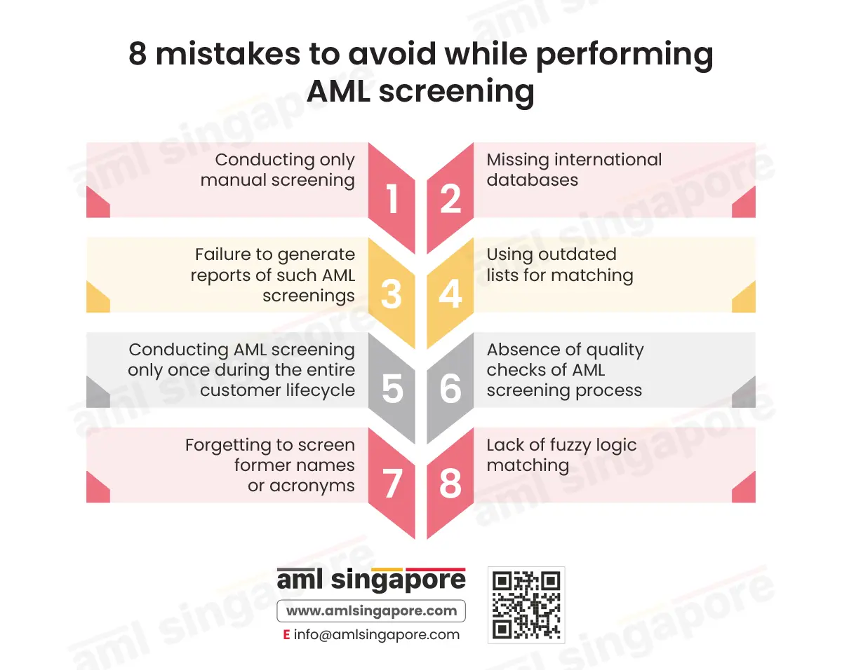 8 mistakes to avoid while performing AML screening