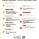 Best practices for building a strong AML/CFT compliance culture