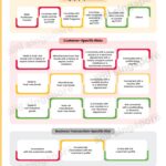 Proliferation Financing Risk Assessment