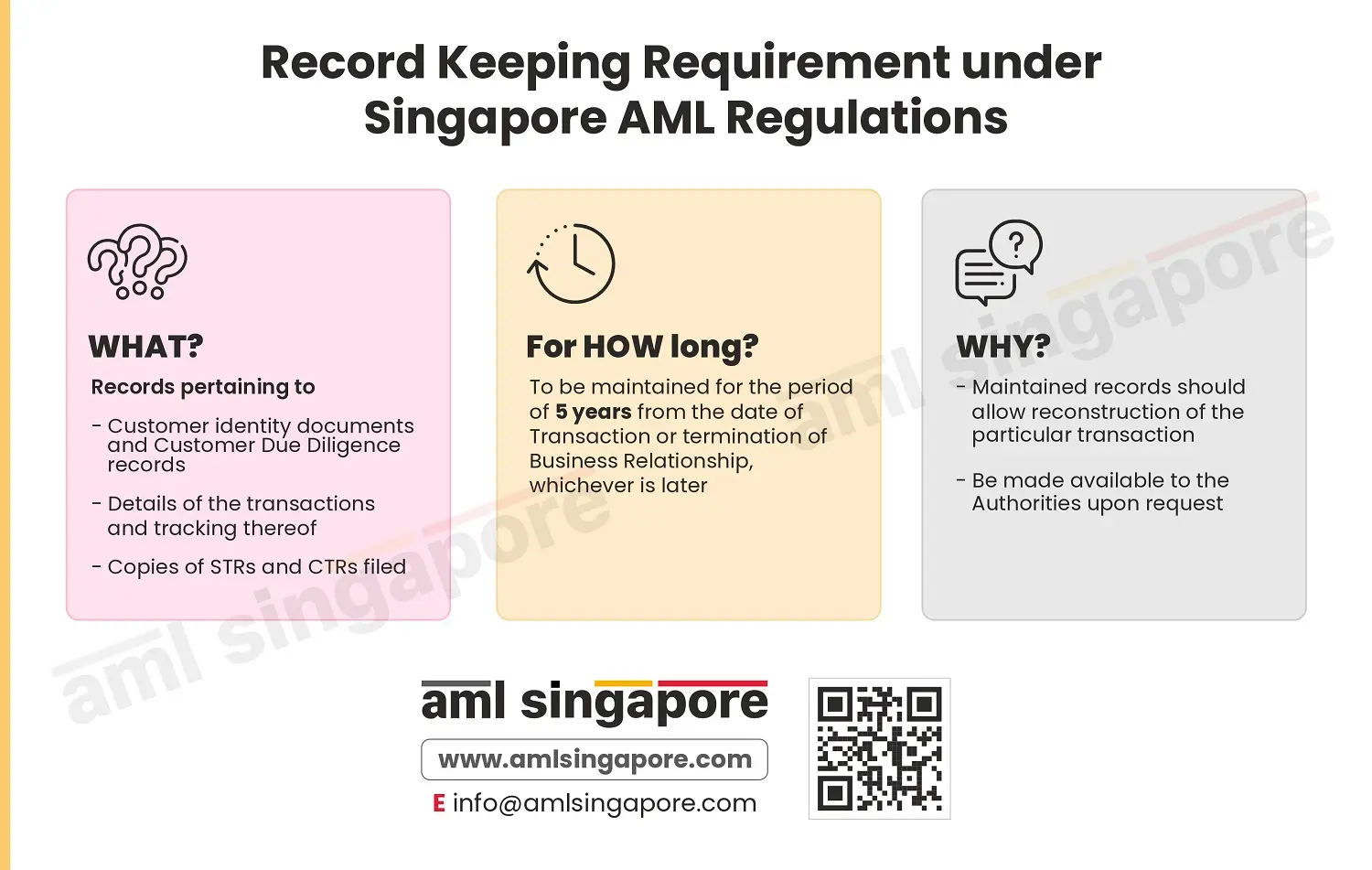 Record Keeping Requirement under Singapore AML Regulations