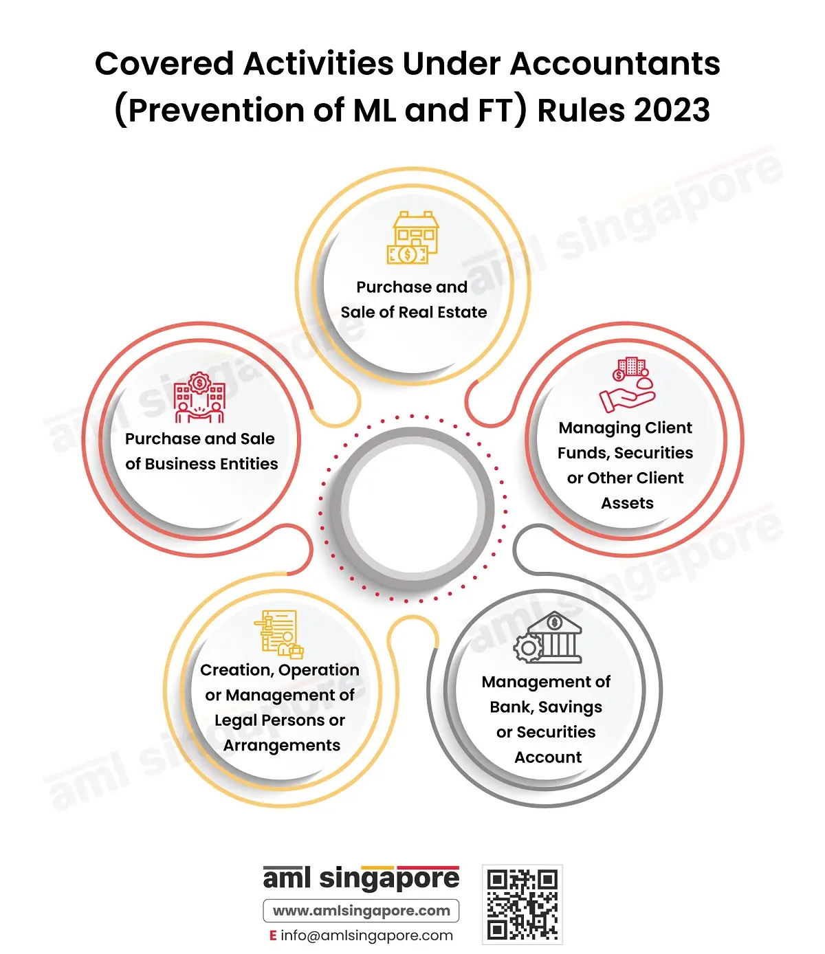 Accountants (Prevention of ML and FT) Rules