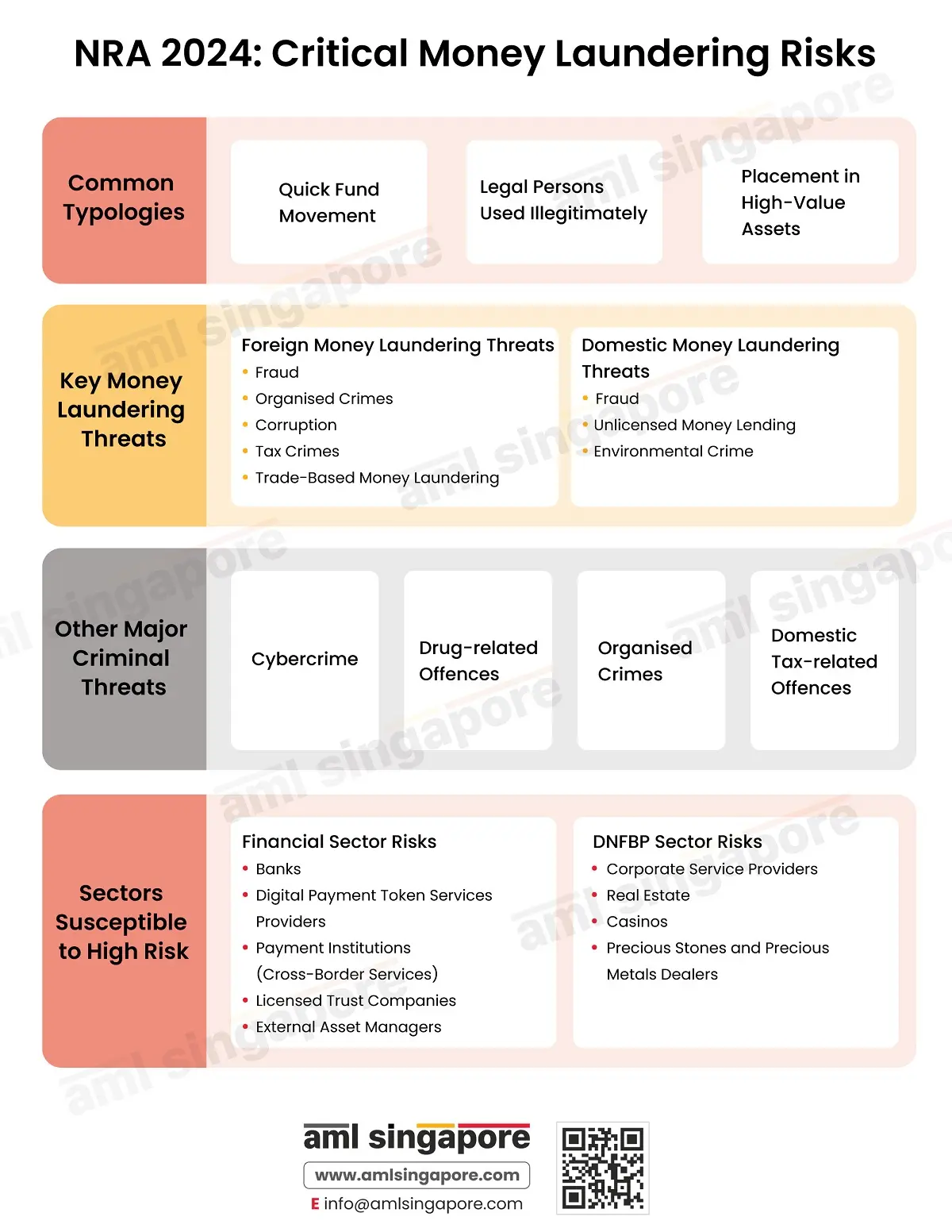 Critical Money Laundering Risks Identified in NRA 2024