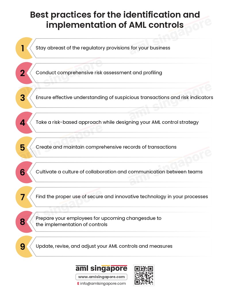 Best practices for the identification and implementation of AML controls