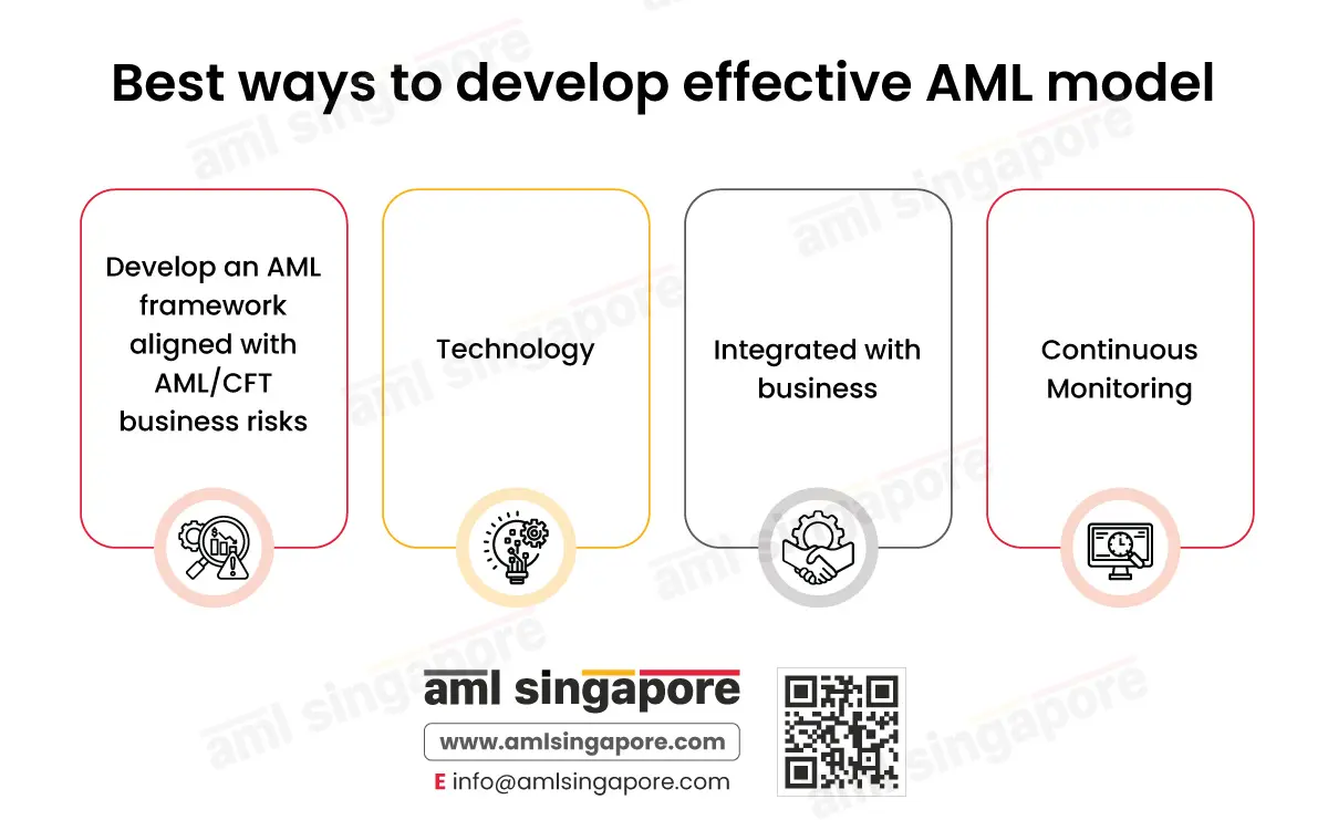 Best ways to develop effective AML model