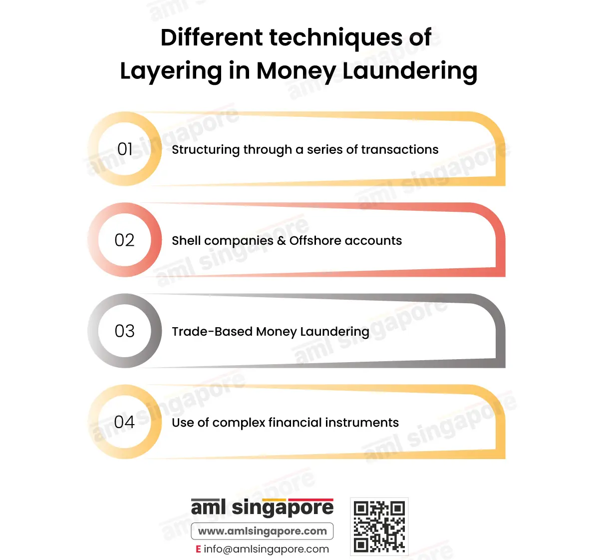 Different techniques of Layering in Money Laundering