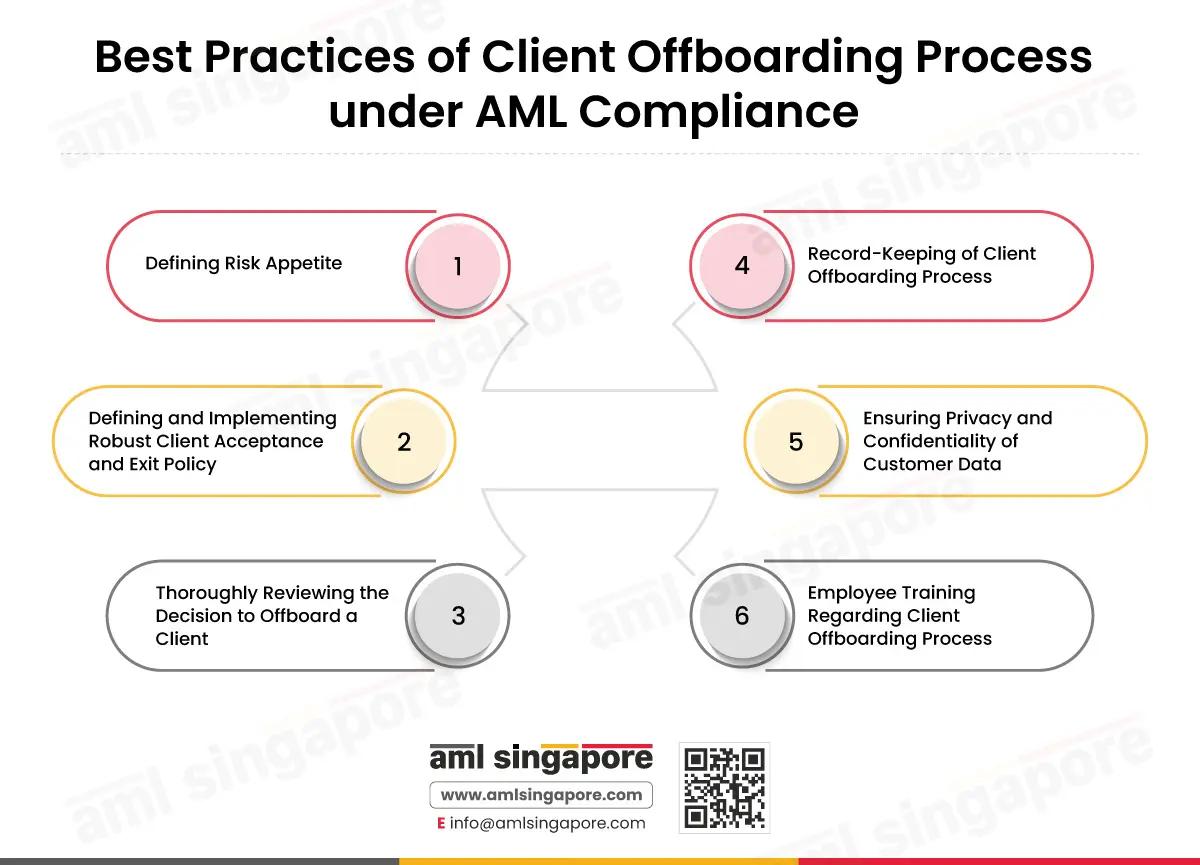 Client Offboarding Best Practices to Strengthen AML Compliance