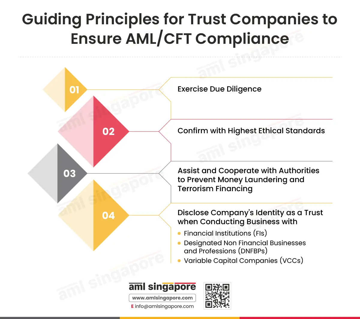 Guiding Principles for Trust Companies