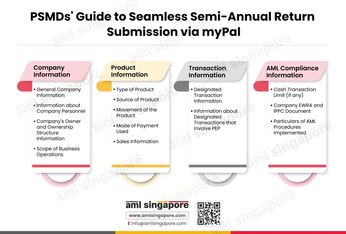 PSMDs' Guide to Seamless Semi-Annual Return Submission via myPal