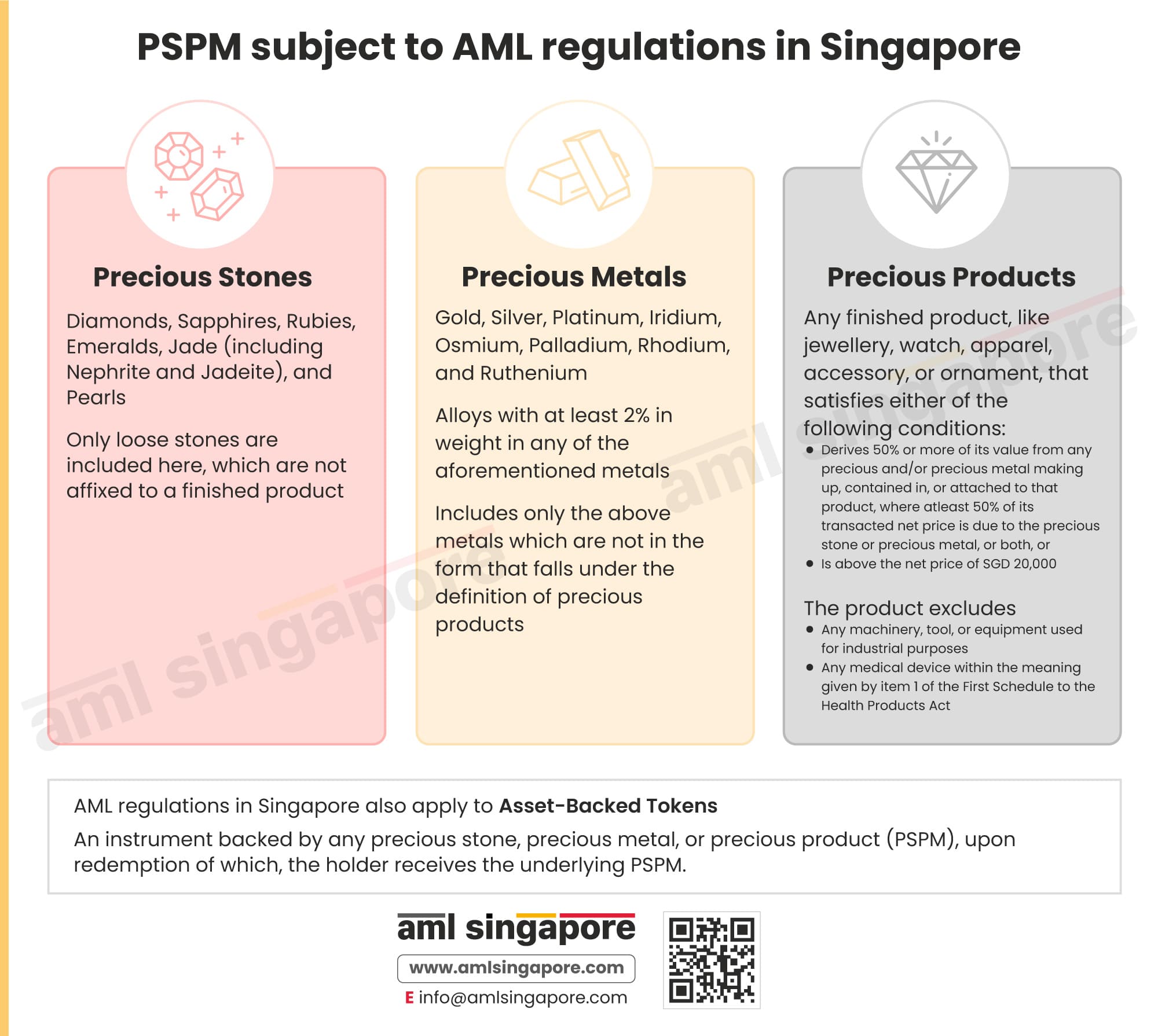 PSPM subject to AML compliance in Singapore
