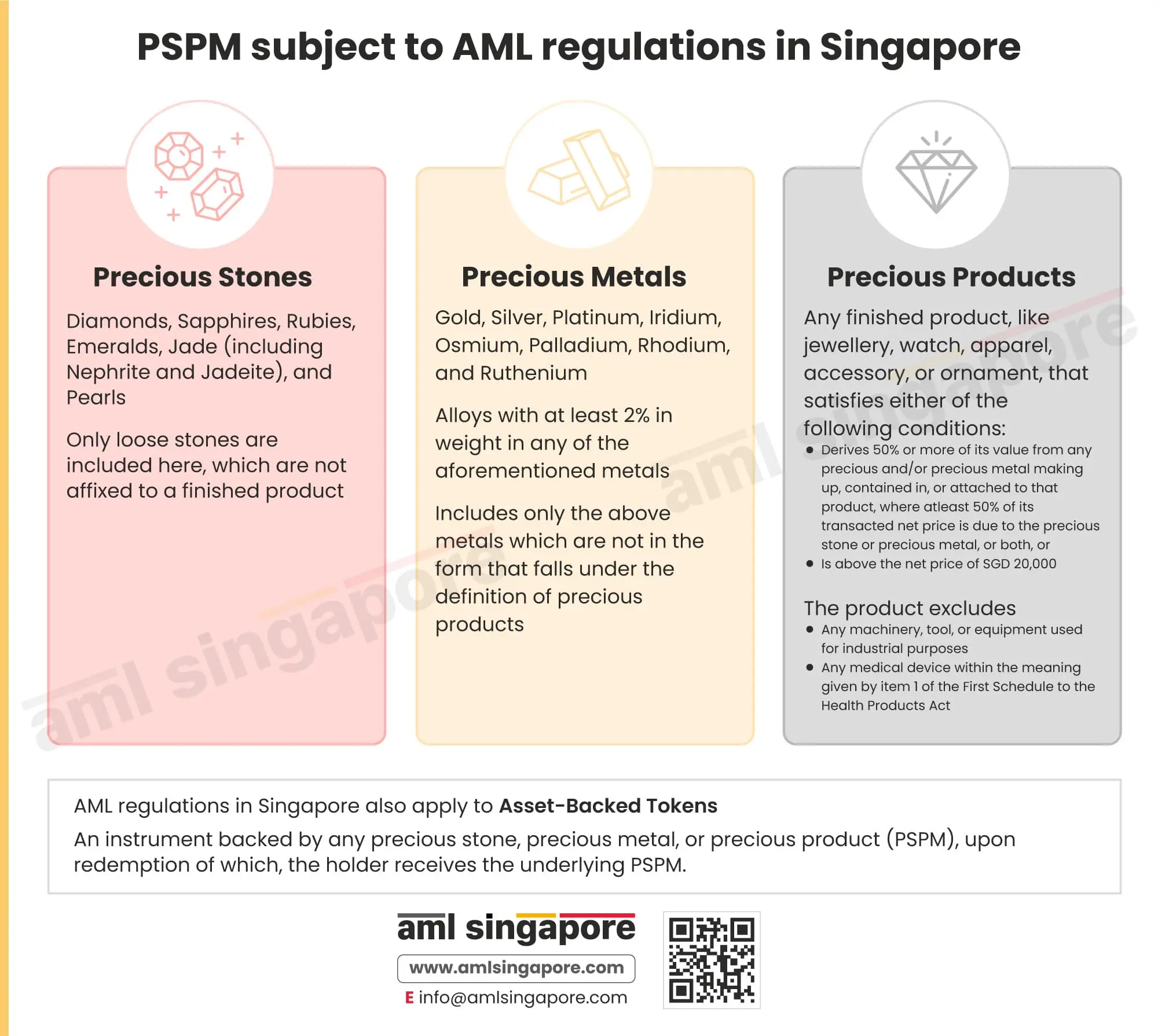 Precious Metals and Precious Stones subject to AML compliance in Singapore