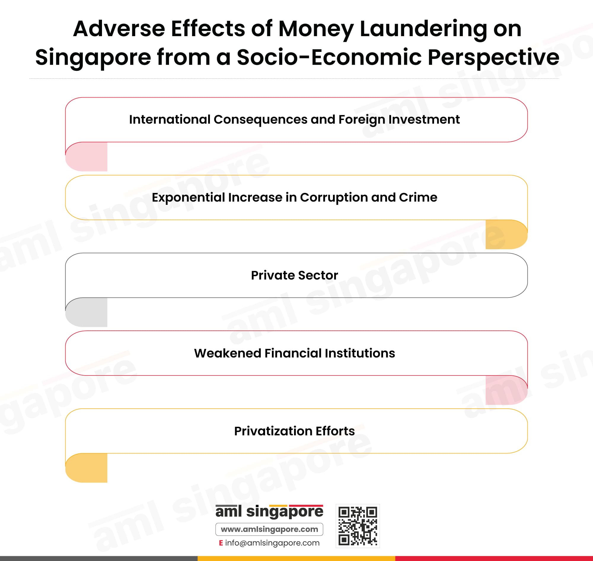 Socio-Economic Impact of Money Laundering in Singapore