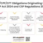 AML CPF CFT Obligations Originating from CSP Act 2024 and CSP Regulations 2025