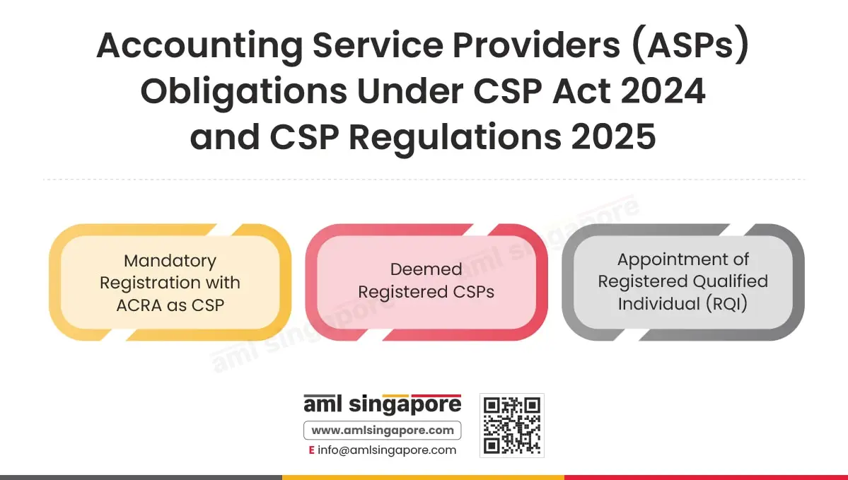 Accounting Service Providers (ASPs) Obligations Under CSP Act 2024 and CSP Regulations 2025
