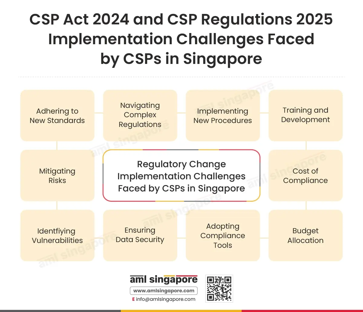 CSP Act 2024 and CSP Regulations 2025 Implementation Challenges Faced by CSPs in Singapore