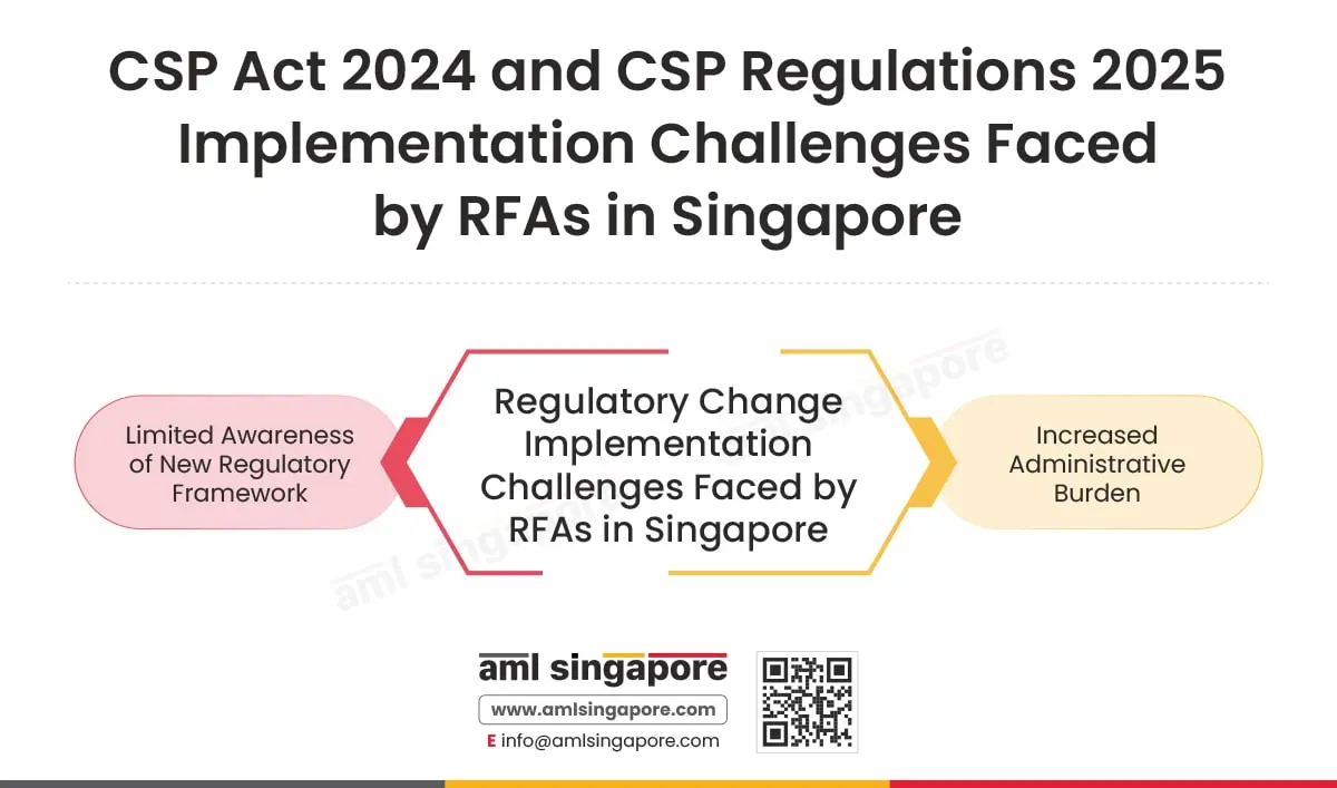 CSP Act 2024 and CSP Regulations 2025 Implementation Challenges Faced by RFAs in Singapore