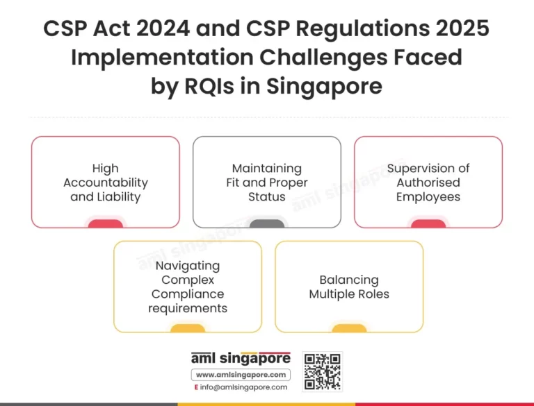 CSP Act 2024 and CSP Regulations 2025 Implementation Challenges Faced by RQIs in Singapore