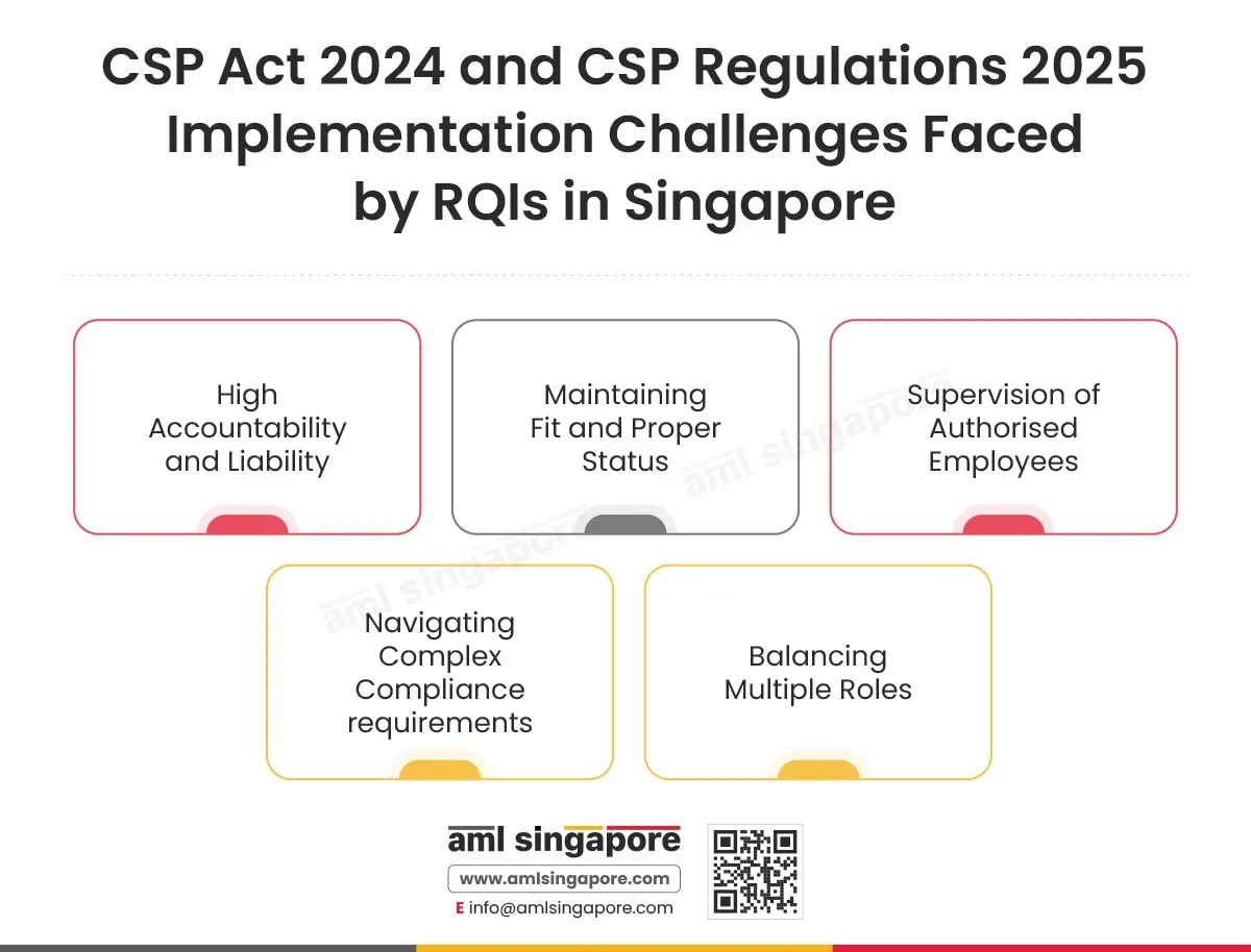 CSP Act 2024 and CSP Regulations 2025 Implementation Challenges Faced by RQIs in Singapore