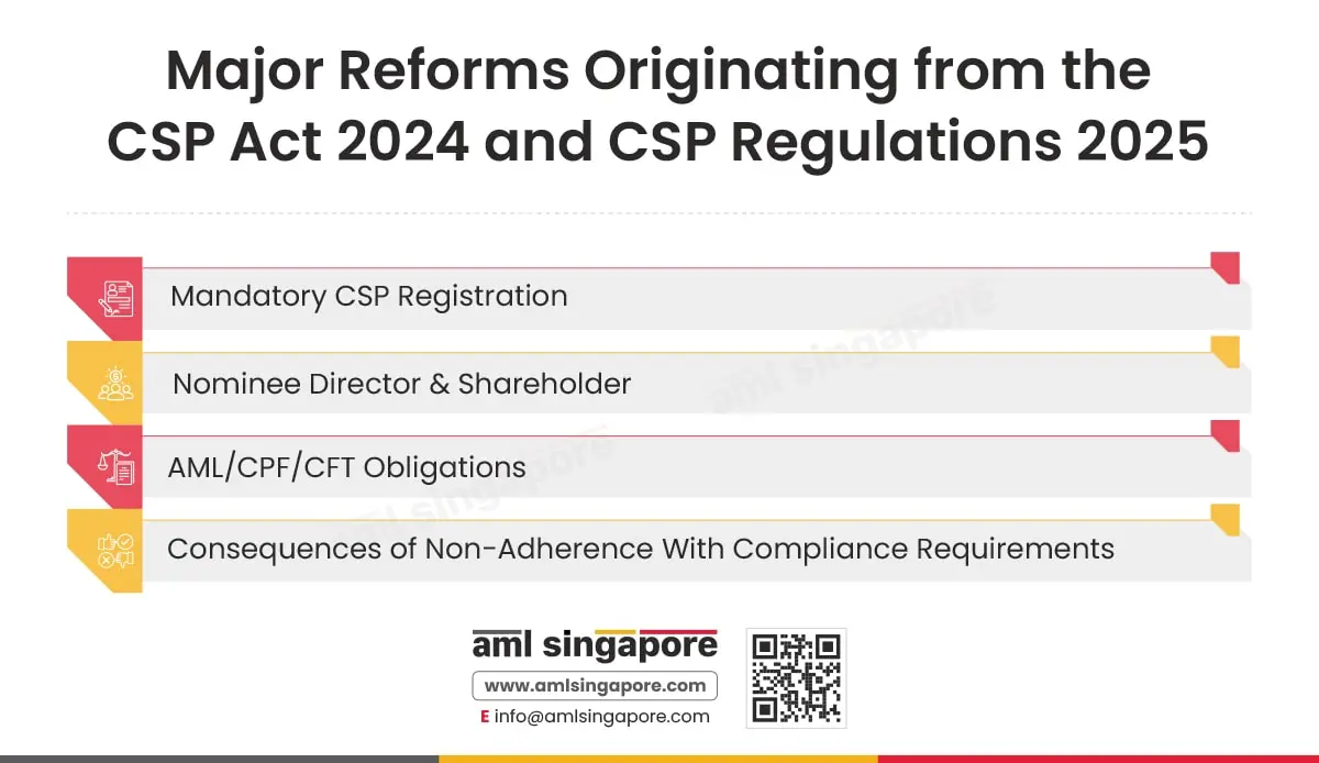Major Reforms Originating from the CSP Act 2024 and CSP Regulations 2025