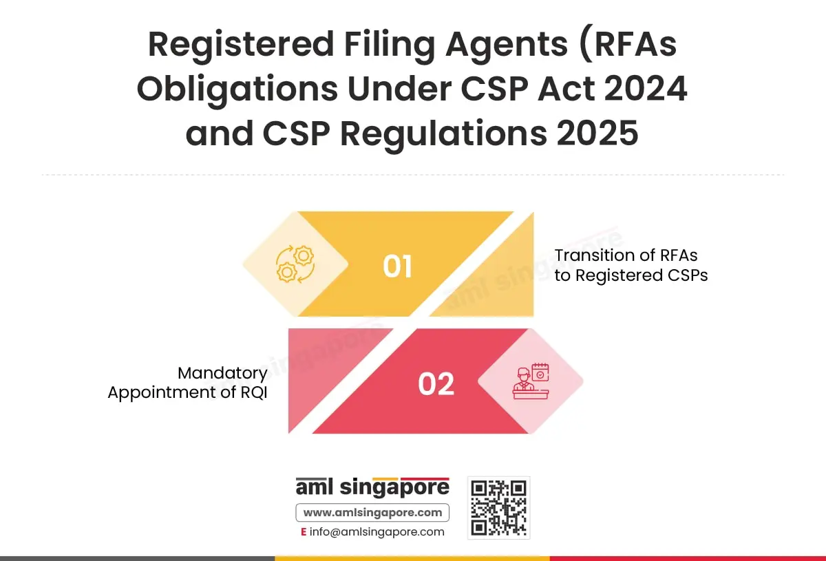 Registered Filing Agents (RFAs)Obligations Under CSP Act 2024 and CSP Regulations 2025