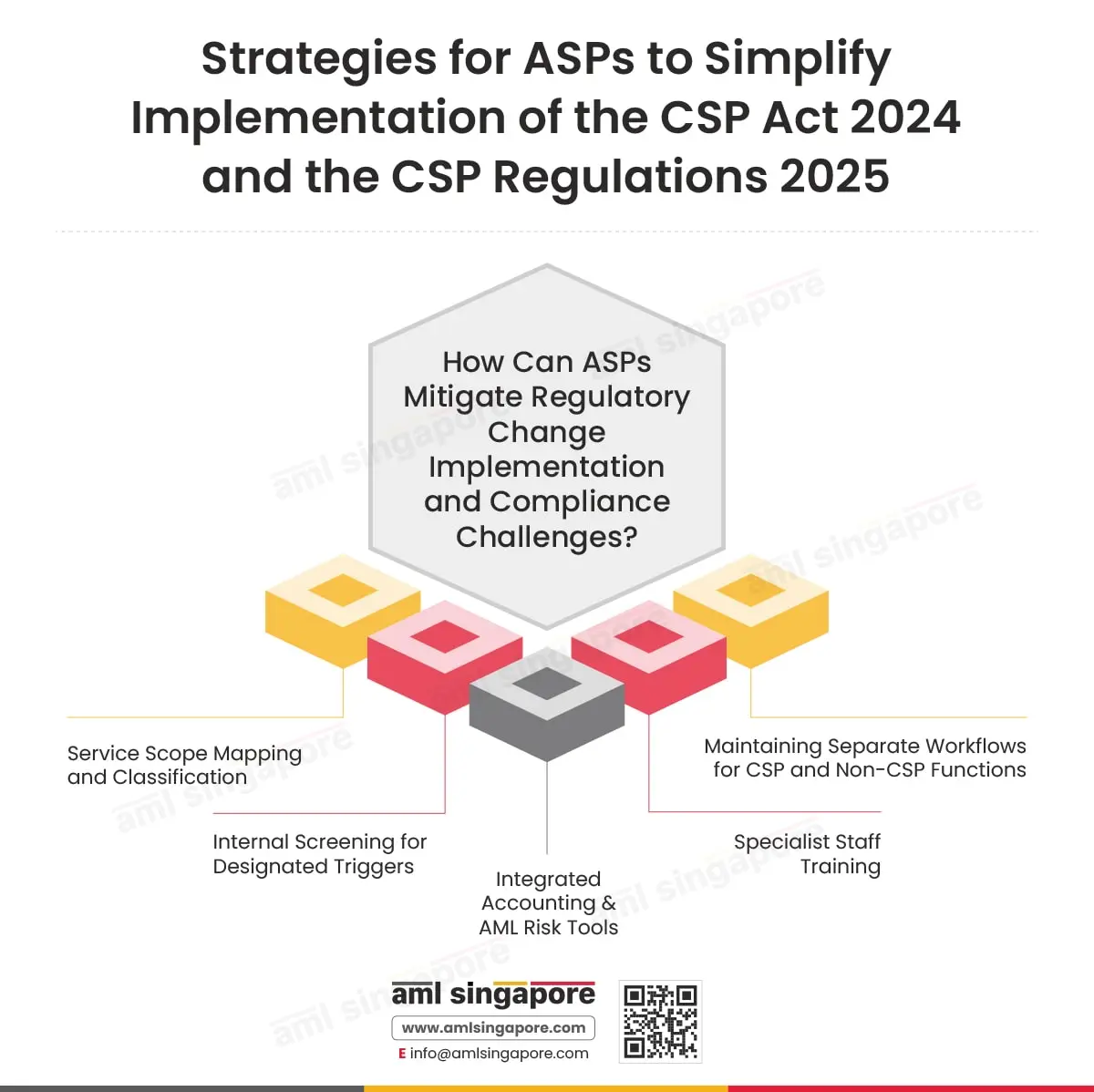 Strategies for ASPs to Simplify Implementation of the CSP Act 2024 and the CSP Regulations 2025