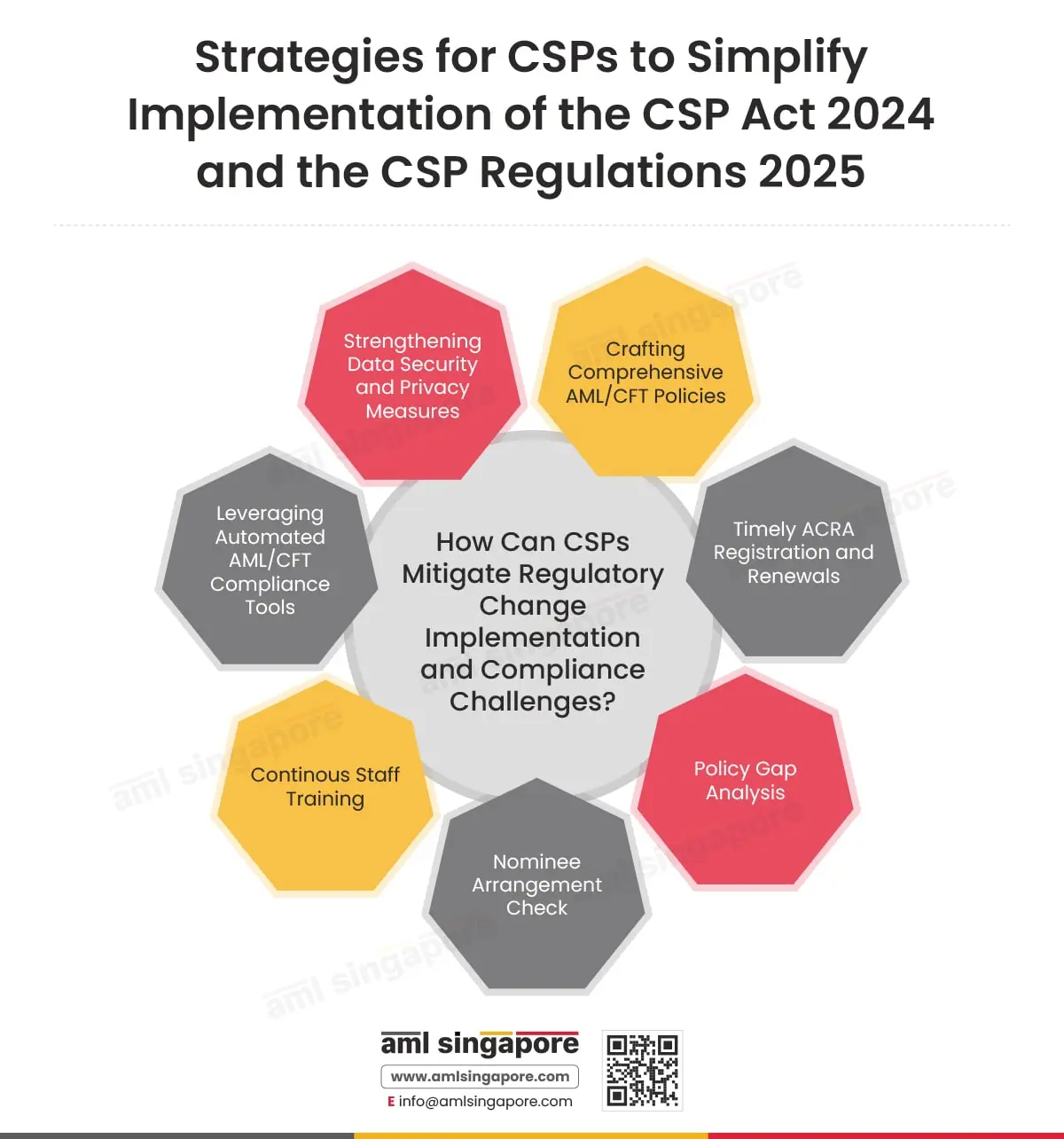 Strategies for CSPs to Simplify Implementation of the CSP Act 2024 and the CSP Regulations 2025