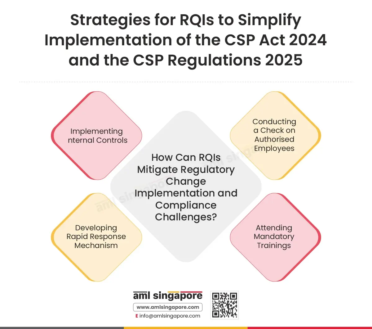 Strategies for RQIs to Simplify Implementation of the CSP Act 2024 and the CSP Regulations 2025