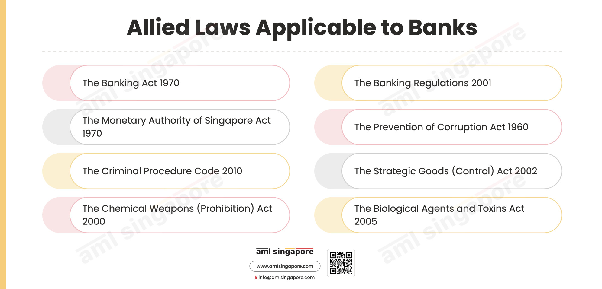 Allied Laws Applicable to Banks