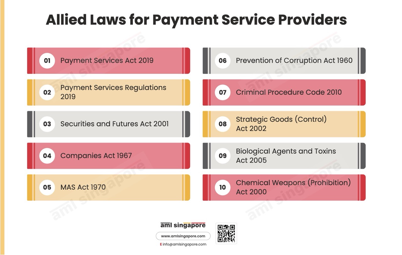Allied Laws Payment Service Providers