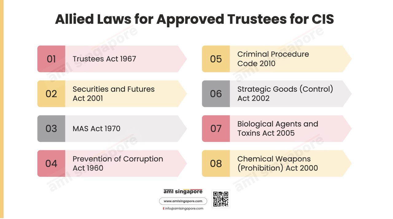 Allied Laws for Approved Trustees for CIS