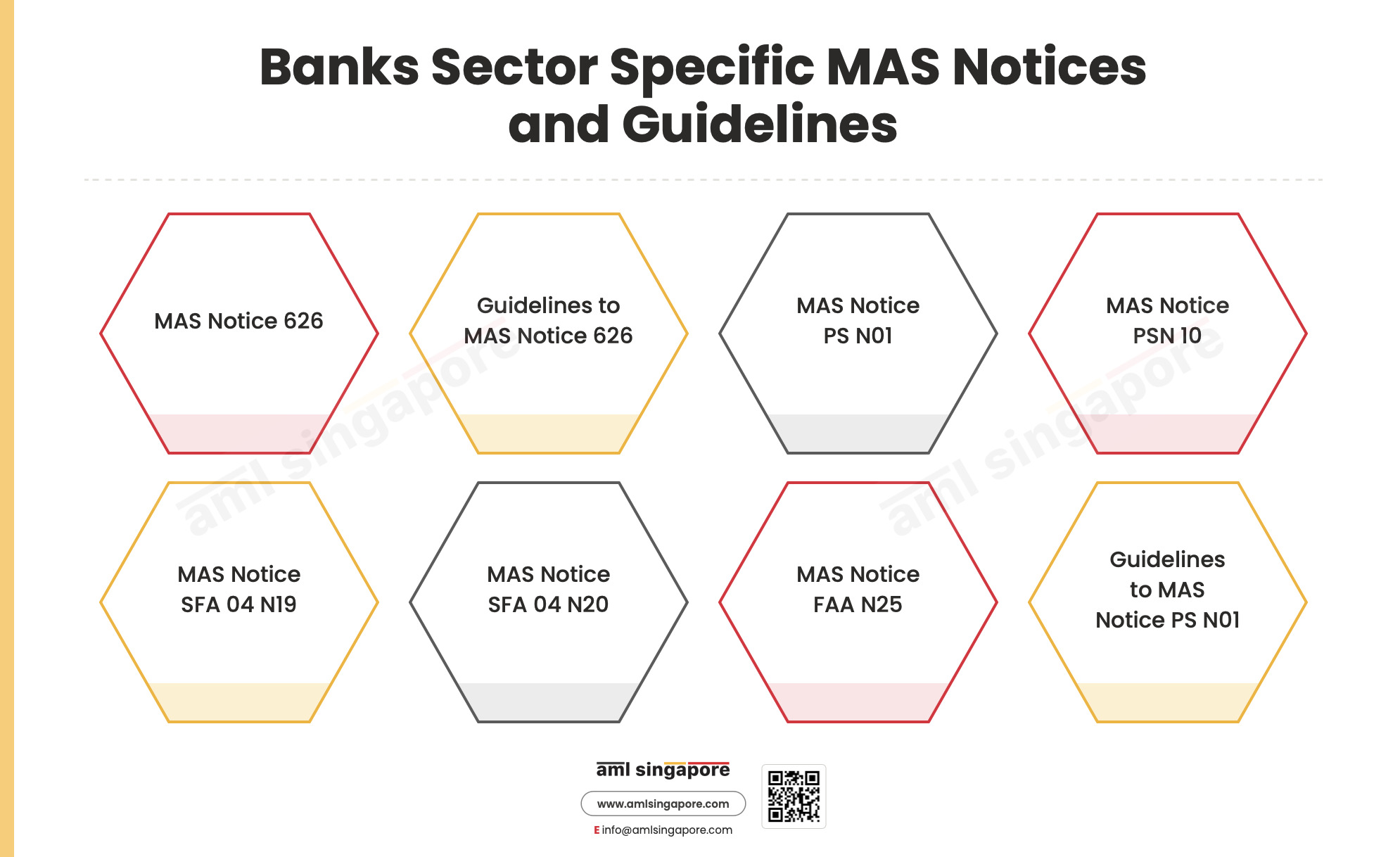 Banks Sector Specific MAS Notices and Guidelines