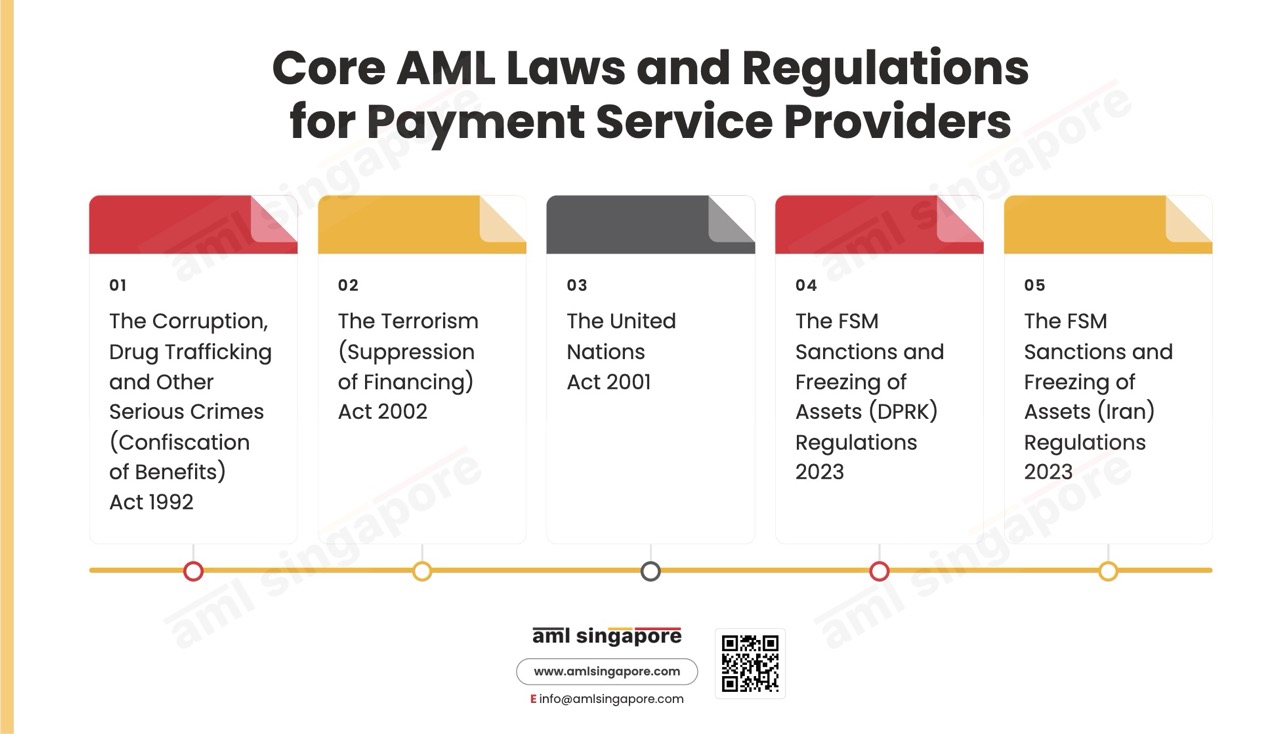 Core AML Laws Regulations Payment Service Providers