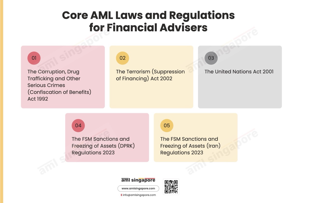 Core AML Laws and Regulations for Financial Advisers
