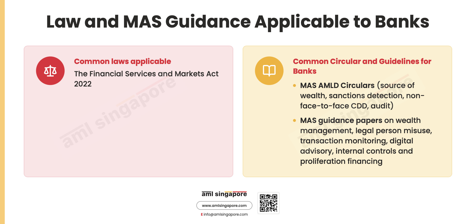 Law and MAS Guidance Applicable to Banks