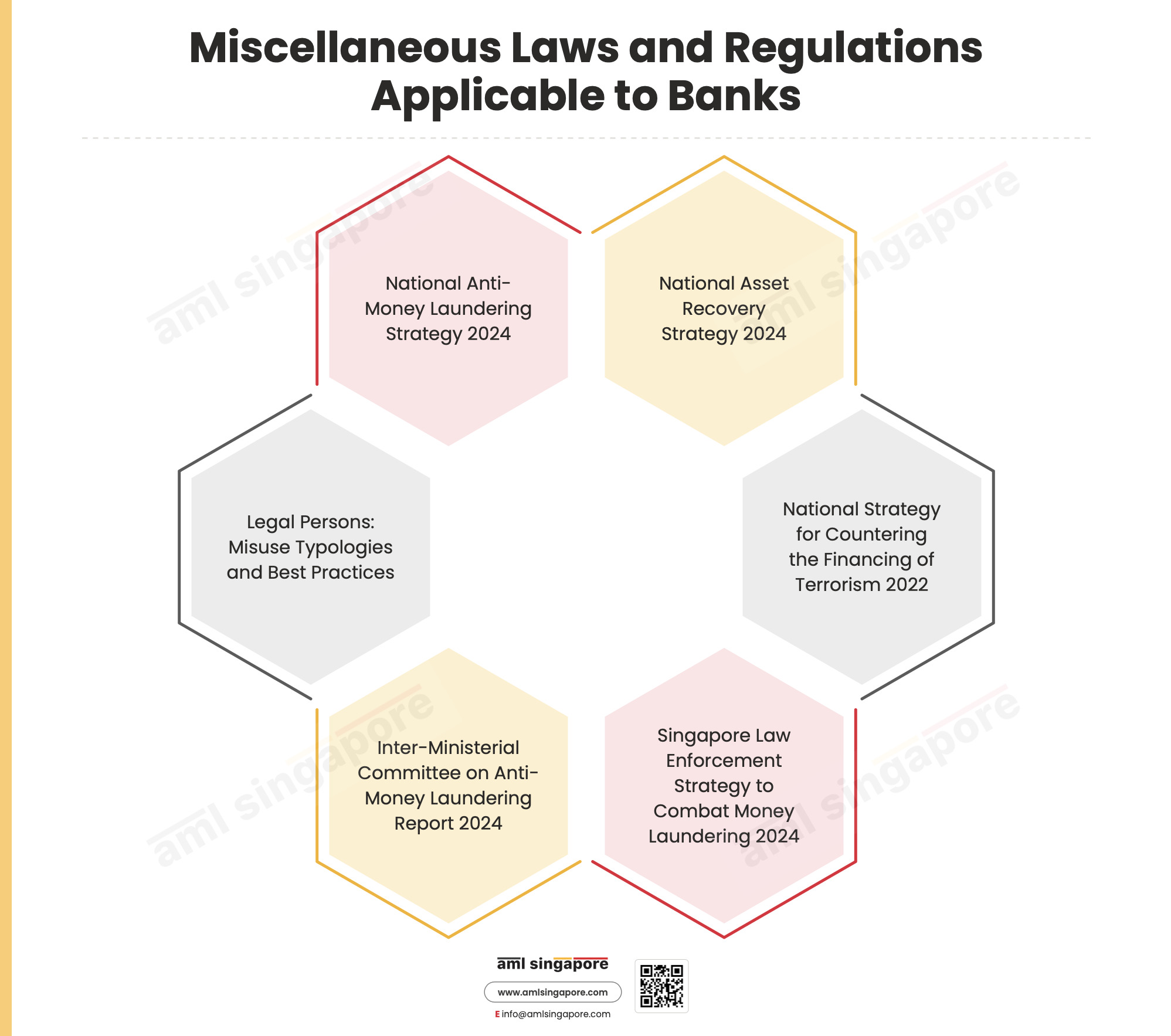 Miscellaneous Laws and Regulations Applicable to Banks