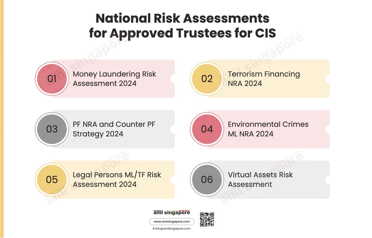 National Risk Assessments for Approved Trustees for CIS