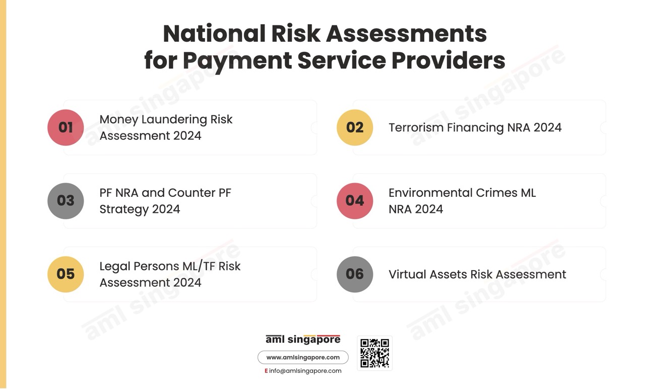 National Risk Assessments for Payment Service Providers